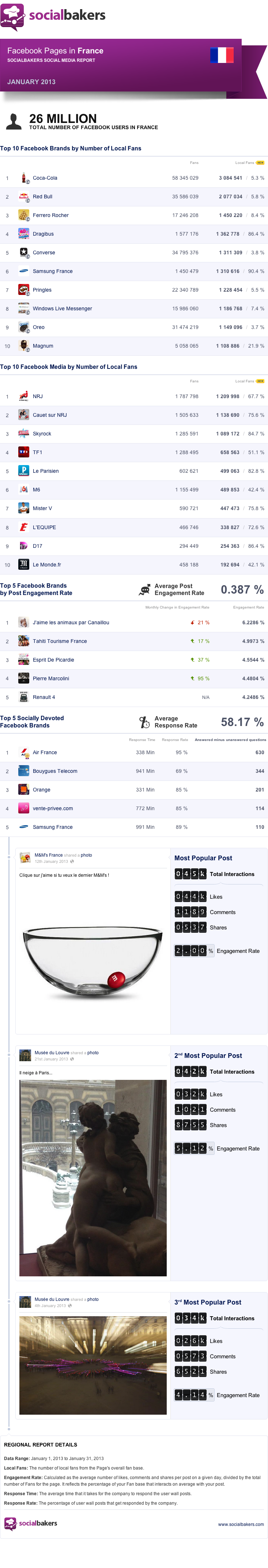 statistiques-pages-facebook-france-janvier-2013